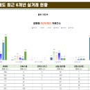 구리행복공인중개사사무소 이미지