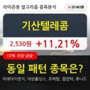 전일텔레콤 이미지