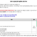 동해삼육초등학교 이미지