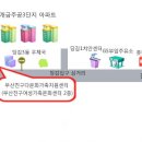 부산진구다문화가족지원센터 이전안내 이미지