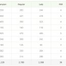 엘리체컨트리클럽 이미지