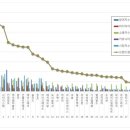 서진정보통신