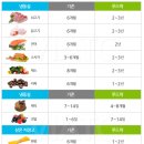 푸드락