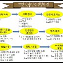 분당구미안경 이미지