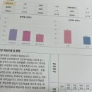 바른풀이수학교습소 | [노은역수학]신규 원생 첫 주 변화 | 자세가 바뀌면 실력은 따라옵니다| 점프수학교습소