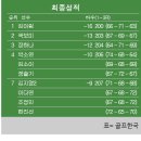 문영골프투어 이미지