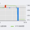 동운상회 이미지