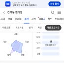 2080자연이치과의원 네이버블로그