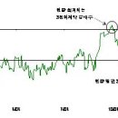 한국전산S&P