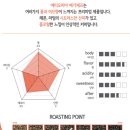 라움팜 | 킹스브라운 스페셜티 에티오피아예가체프 커피 원두 홈카페 후기~