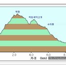 수리봉매점 티스토리