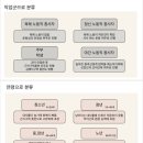 클리어짐 이미지