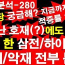 [시장/분석-280] 내일 장 궁금해?지금까지 예측 적중률100%(?)엄청난 호재(?)에도 하락 한 삼성전자/SK하이닉스...정광용TV 이미지