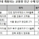 "새길 뚫리니 돈 길도 뚫리네” 이미지