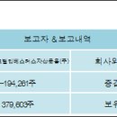 (주)한솔케미칼 이미지