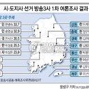 시ㆍ도지사 선거 방송3사 1차 여론조사 결과 이미지