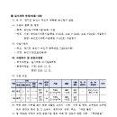 소로3-129 이미지