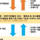 마인 행정사사무소 이미지