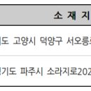 (주)두리에너지 이미지