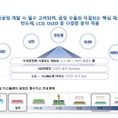 (주)원익머트리얼즈 - 3867 | (주)원익머트리얼즈