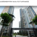 강남집값 떨어져도 최고가 찍은 샌드박스 유튜버 도티의 집 이미지