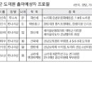 [의령군 도의회의원 출마 예상]1.2선거구 각각 3명씩 거명... 한나라 공천도 변수 이미지