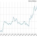 주식회사 젤코바홀딩스 이미지