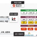 산업단지 클라우드 서비스 설명회 -광주시 이미지