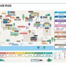 당산강변로 이미지