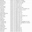 황금미치과의원 이미지