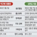 아버지 만도 못한 자식놈 김한길 그리고 아버지보다 더 독한 딸. 이미지