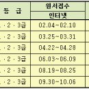 2010년도 워드프로세서 정기검정 일정, 상시검정 정보 이미지