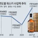 코로나 시대를 거치며 인기 급상승한 술 이미지