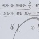 동구중학교 이미지