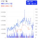 야사주공3차 이미지