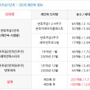 구반포역 1번출구 뒤 이미지