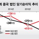 유한건설기계