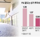 뉴-용산공인중개사사무소 이미지