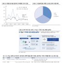 삼성엔지니어링(028050) - STF 가상전시관 관람 후기: 삼엔은 다 계획이 있구나