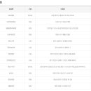 돈돈복권방 이미지