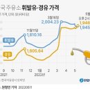 2022년 5월 12일 신문을 통해 알게 된 것 이미지