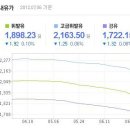 (주)덕평주유소 이미지