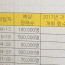 엑셀 sum 함수 오류나 ㅠㅠㅠ 알려주라,,, 이미지