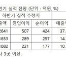 원익엔지니어링 이미지