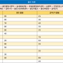 금어1리 이미지