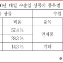 중촌청과 | 2012 9급 사복직 한국사 문제 정답 및 해설//