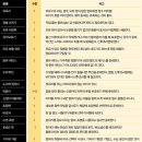 박지영헤어모드 | 순풍 프로젝트 100일