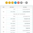 세븐일레븐 대치점 이미지