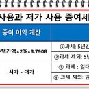 ■ 부모 소유주택 '공짜'는 5년이내 거주해야. 증여세 매기는 기간·금액 계산법 이미지