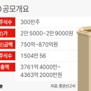 성우기업